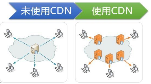 服務(wù)器 服務(wù)器