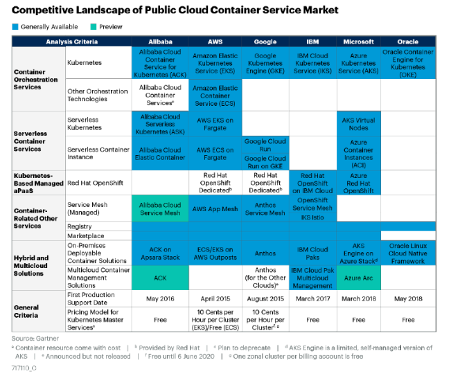 服務(wù)器 服務(wù)器