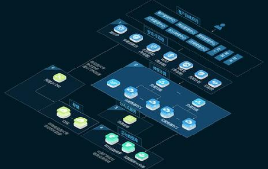 服務(wù)器 服務(wù)器